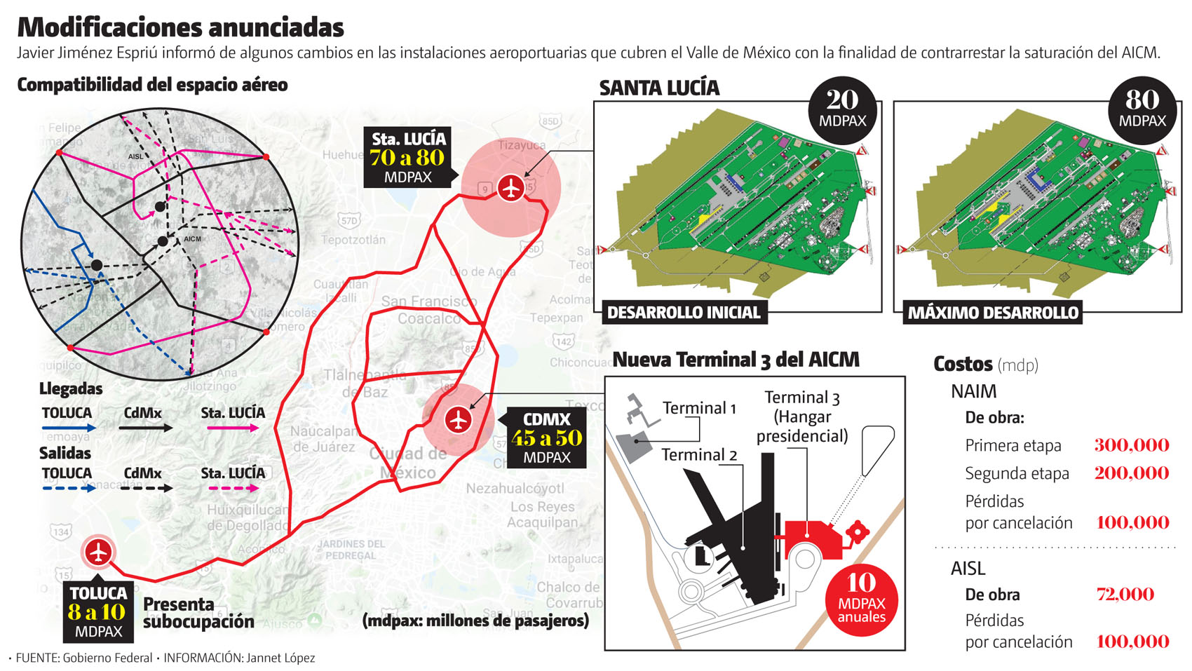 Javier Jiménez Espriú informó de algunos cambios en las instalaciones aeroportuarias que cubren el Valle de México. (Gráfico: MILENIO)