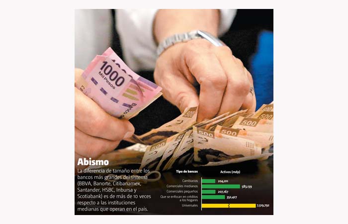 Plan de SHCP, CNBV y Banxico.