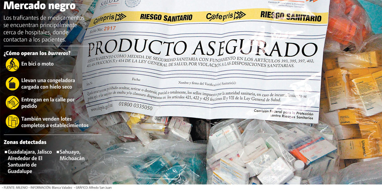 Los traficantes de medicamentos se encuentran principalmente cerca de hospitales, donde contactan a pacientes. (Especial | Gráfico: Alfredo San Juan)