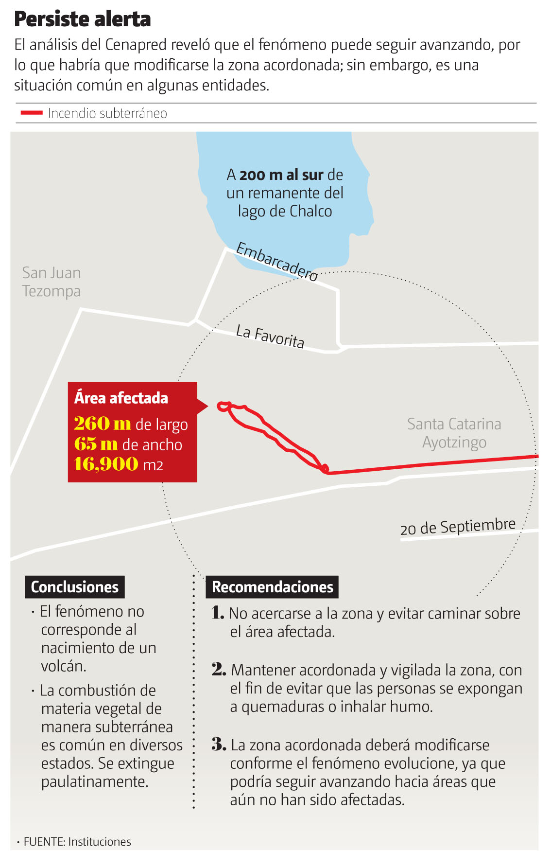 El análisis del Cenapred reveló que el fenómeno puede seguir avanzando, por lo que habría que modificarse la zona acordonada. (Gráfico: MILENIO)