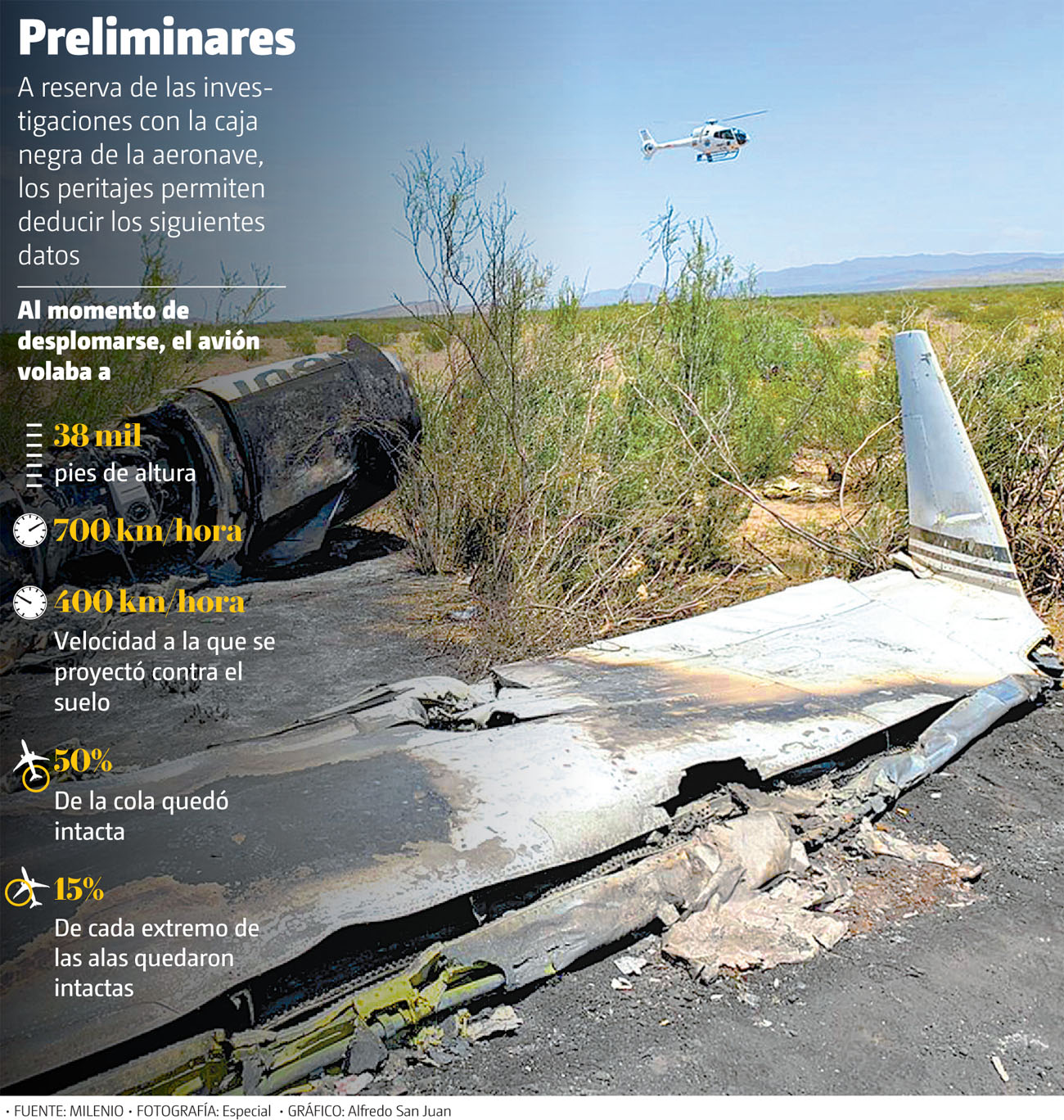 Preliminares. (Especial | Gráfico: Alfredo San Juan)