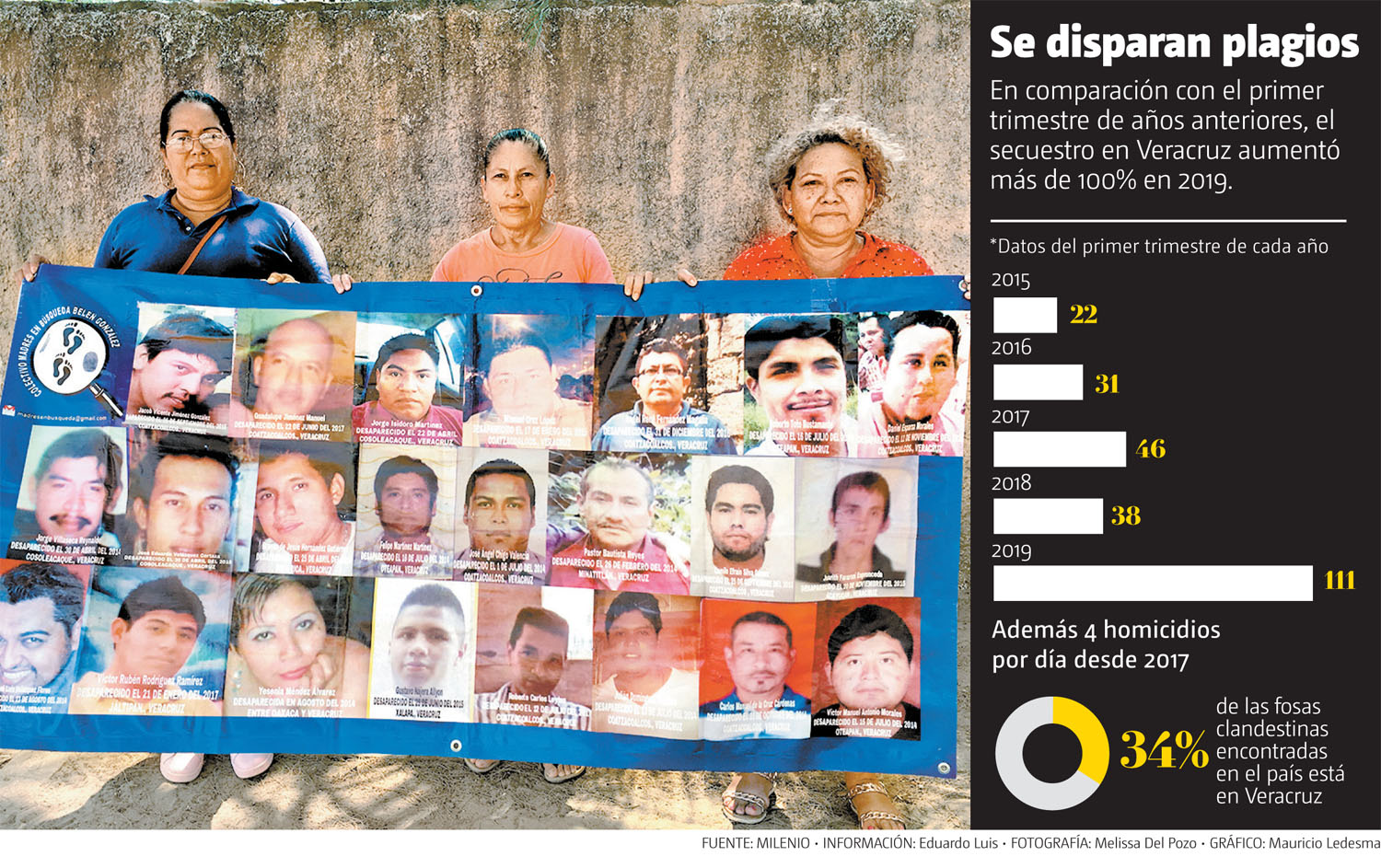 Se disparan plagios. (Melissa Del Pozo | Gráfico: Mauricio Ledesma)