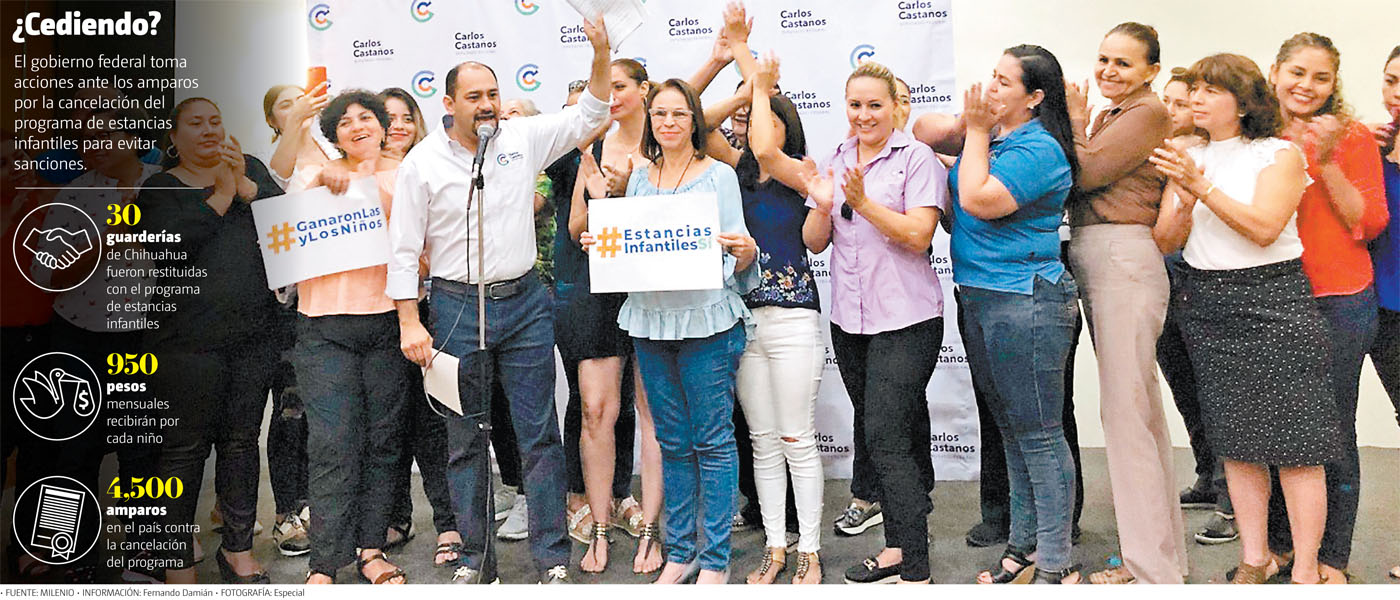 Gobierno federal toma acciones ante amparos por cancelación del programa de estancias infantiles para evitar sanciones. (Especial | Gráfico: MILENIO)