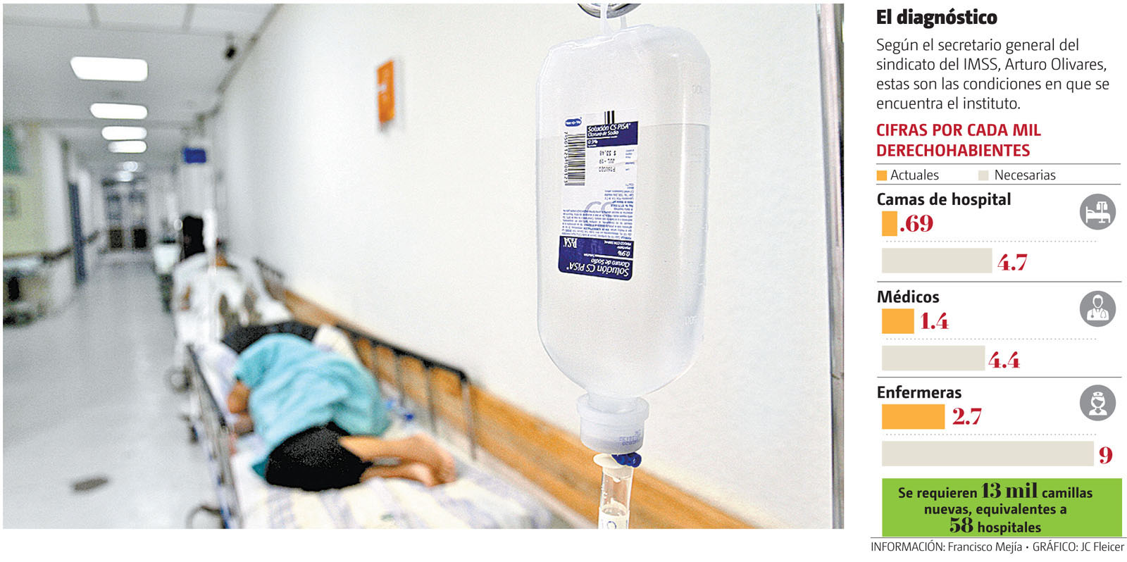 En los servicios de Urgencias la demanda crece hasta 300 por ciento. (Héctor Téllez/Archivo | Gráfico: JC Fleicer)