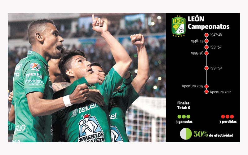 Campeonatos.