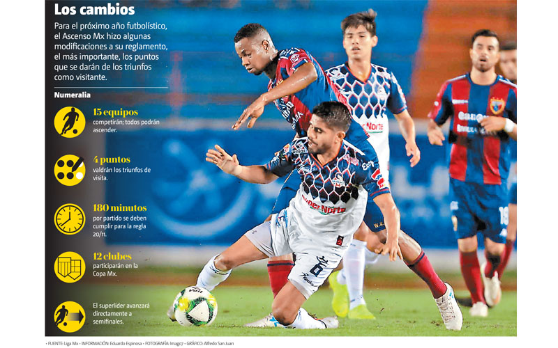 Los cambios. Para el próximo año futbolístico, el Ascenso Mx hizo algunas modificaciones a su reglamento. (Imago7 | Gráfico: Alfredo San Juan)
