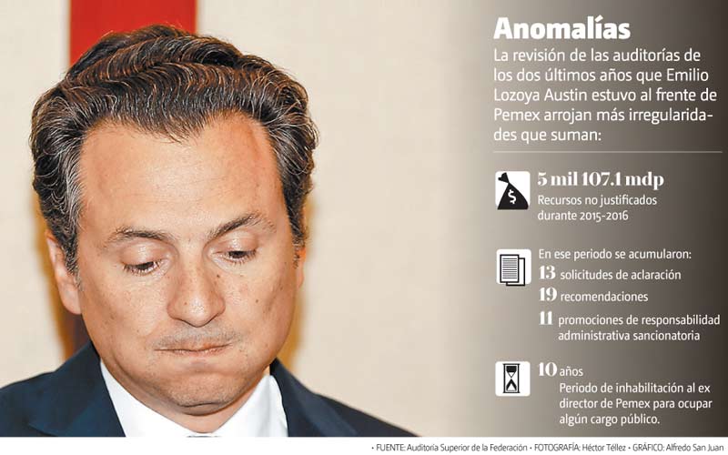 La revisión de las auditorías de los dos últimos años que Emilio Lozoya estuvo al frente de Pemex arrojan más irregularidades.