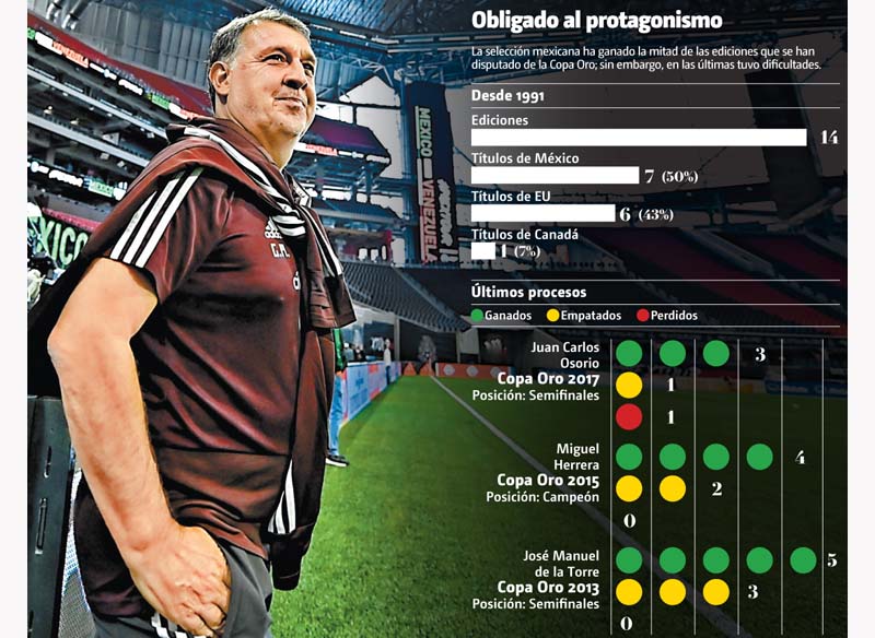 Obligado al protagonismo.