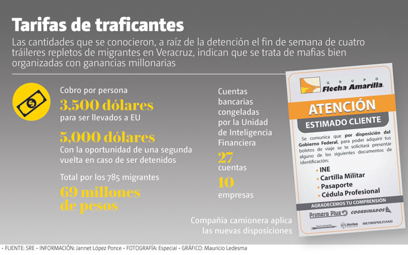 Tarifas de traficantes.