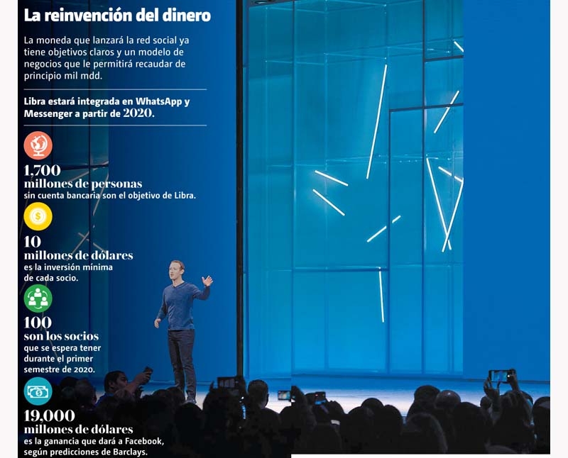 La reinvención del dinero