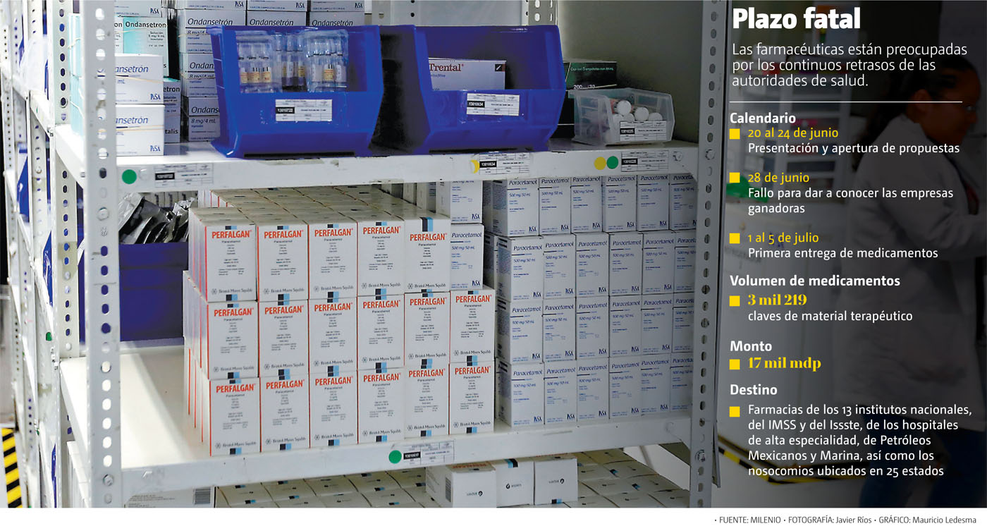 Función Pública inhabilita a farmacéutica favorecida en el sexenio anterior. (Javier Ríos | Gráfico: Mauricio Ledesma)