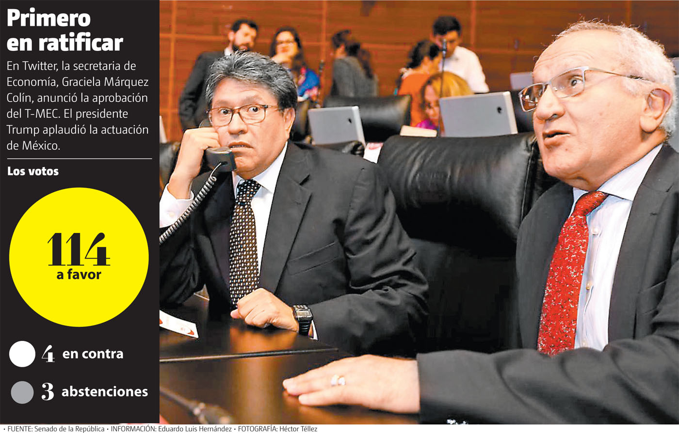 En Twitter, la secretaria de Economía, Graciela Márquez Colín, anunció la aprobación del T-MEC. (Héctor Téllez | Gráfico: MILENIO)