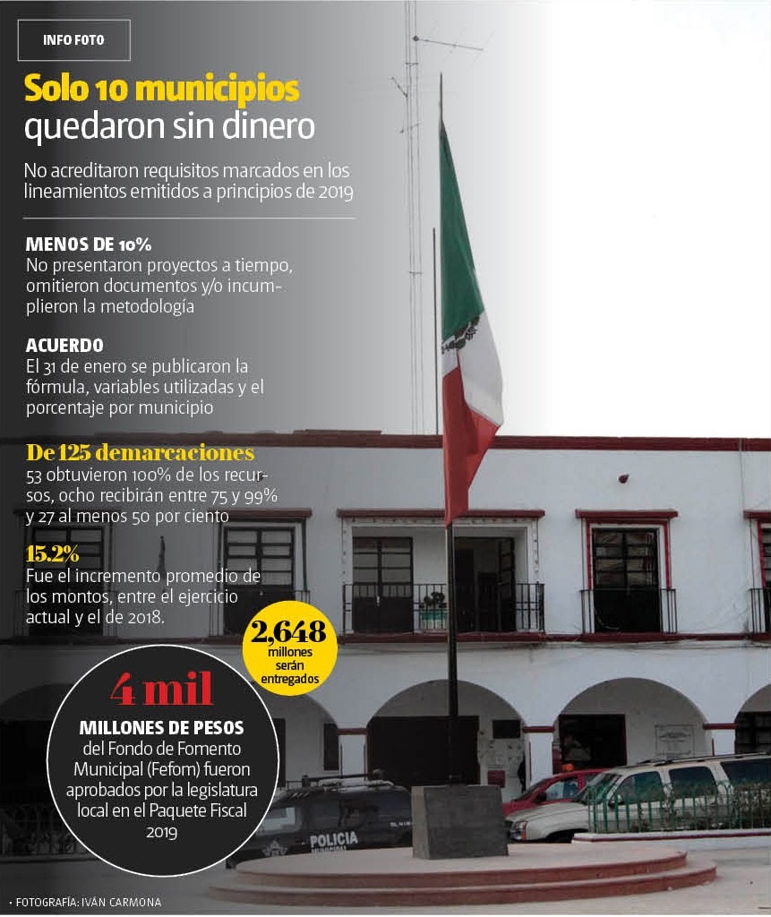 En total a todos les autorizaron 2 mil 648 millones de pesos