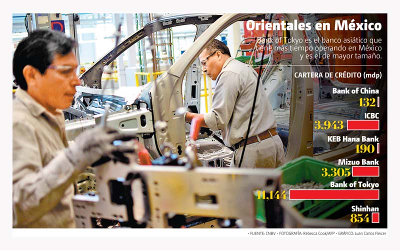 Orientales en México.