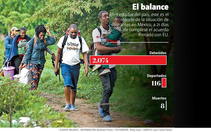 El balance