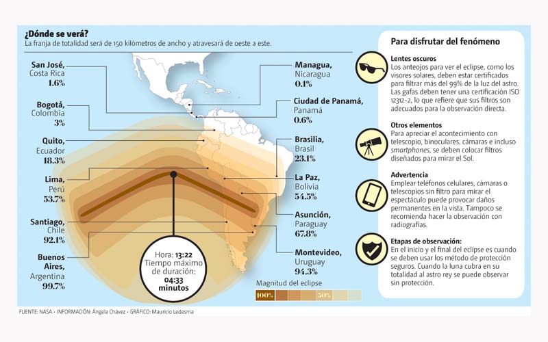 ¿Dónde se verá?