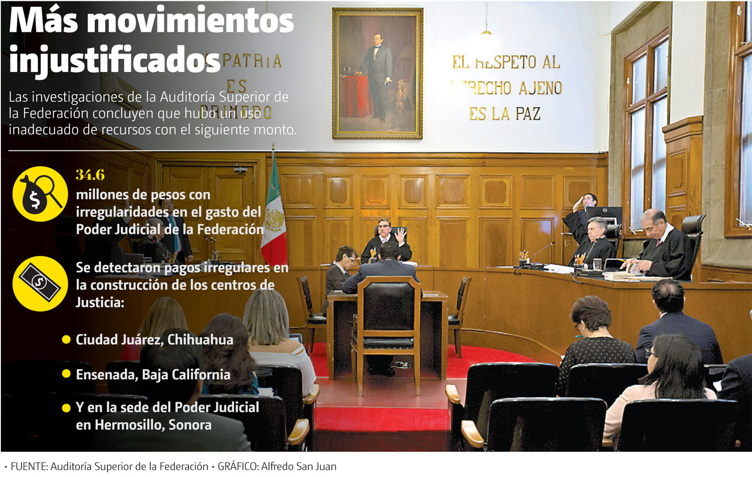 Más movimientos injustificados. (Gráfico: Alfredo San Juan)