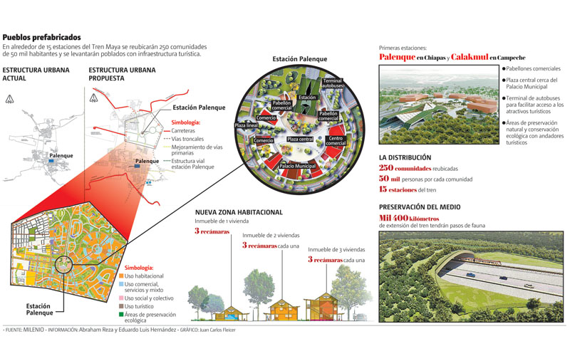 Pueblos prefabricados. (Gráfico: Juan Carlos Fleicer)