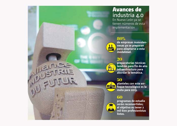 La Alianza para la Industria del Futuro busca reafirmar lazos comerciales. Daniela García