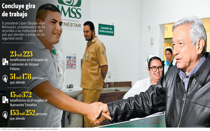 Concluye gira de trabajo. • FUENTE: Gobierno de México • FOTOGRAFÍA: Especial • GRÁFICO: Juan Carlos Fleicer.
