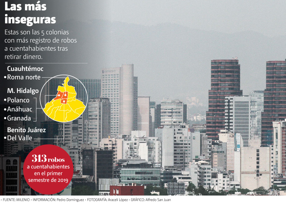 Colonias con más registro de robos a cuentahabientes.
