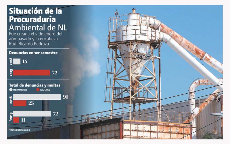 Las autoridades solo tienen 15 inspectores. Raúl Palacios