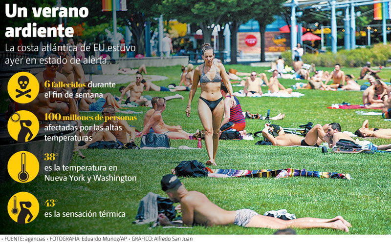 Un verano ardiente