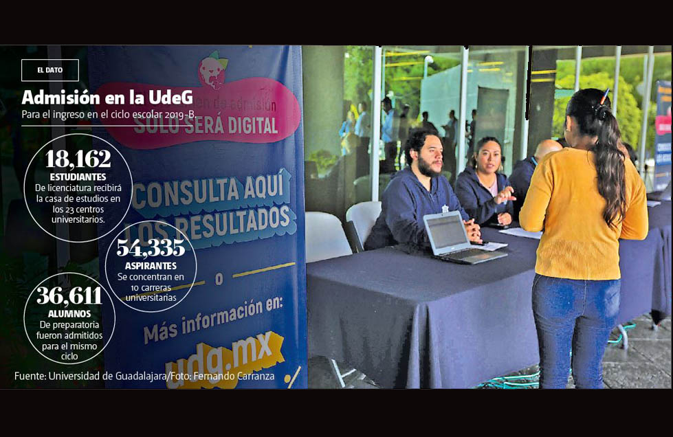 Admisión a la Udeg, calendario 2019 B (Fernando Carranza).
