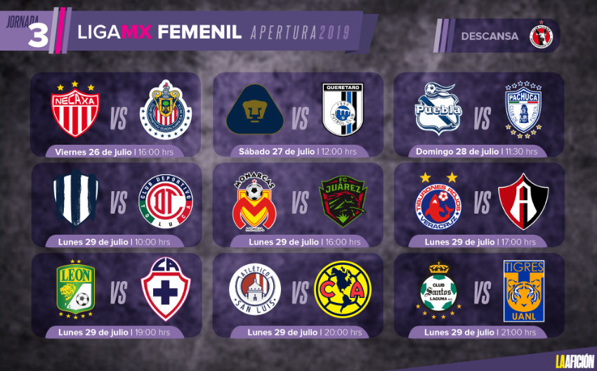 Jornada 3 de la Liga MX Femenil (La Afición)