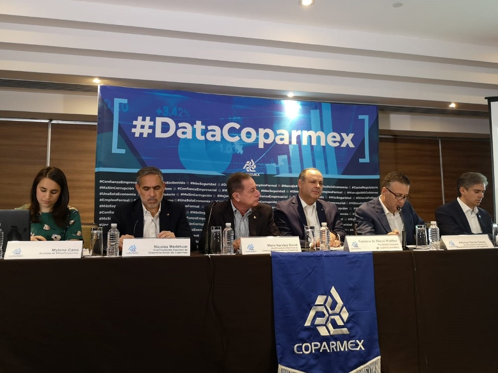 Coparmex