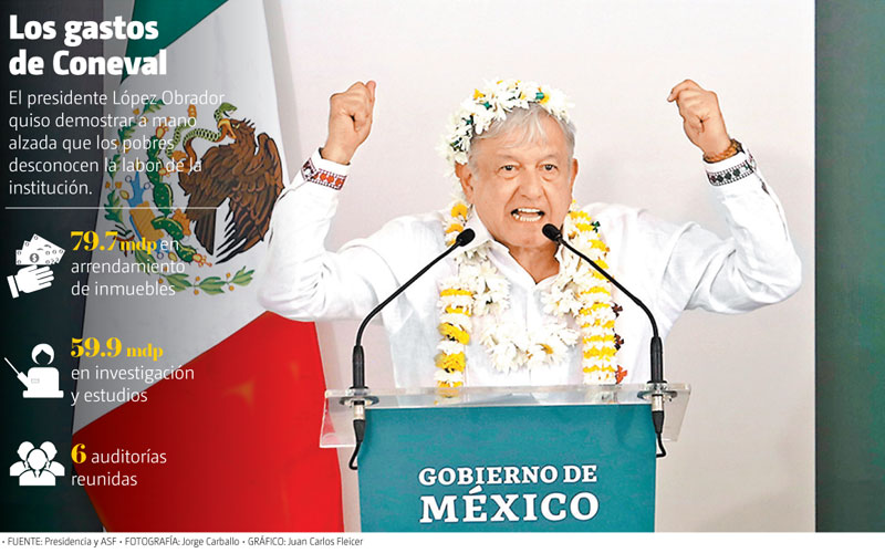 Los gastos de Coneval • FUENTE: Presidencia y ASF • FOTOGRAFÍA: Jorge Carballo • GRÁFICO: Juan Carlos Fleicer
