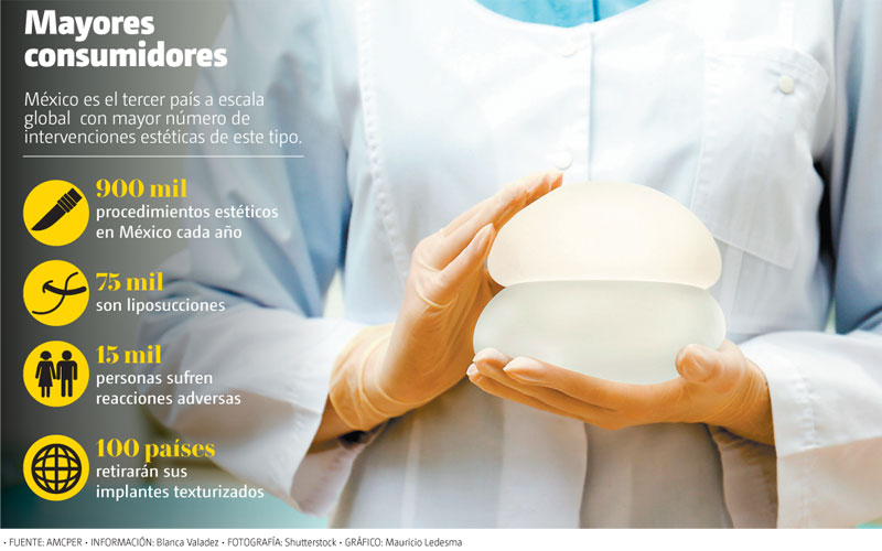 Mayores consumidores • FUENTE: AMCPER • INFORMACIÓN: Blanca Valadez • FOTOGRAFÍA: Shutterstock • GRÁFICO: Mauricio Ledesma