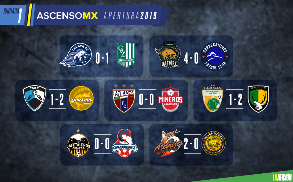 Resultados de la Jornada 1 del Ascenso MX (La Afición)