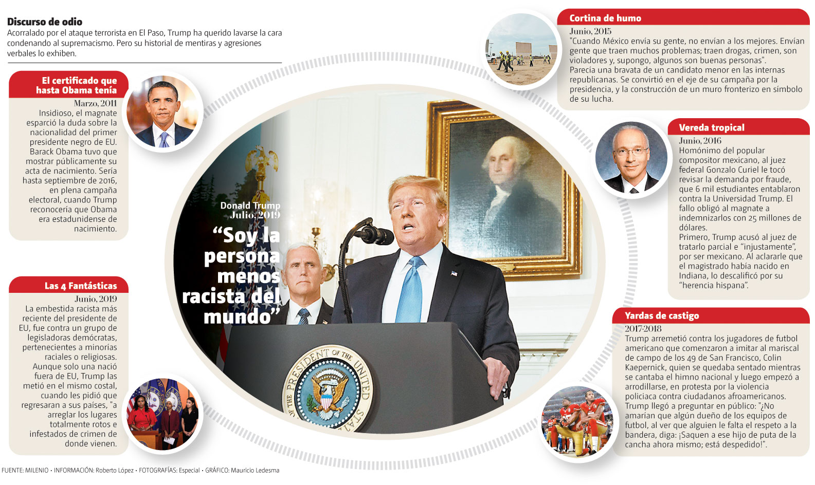 El menos racista