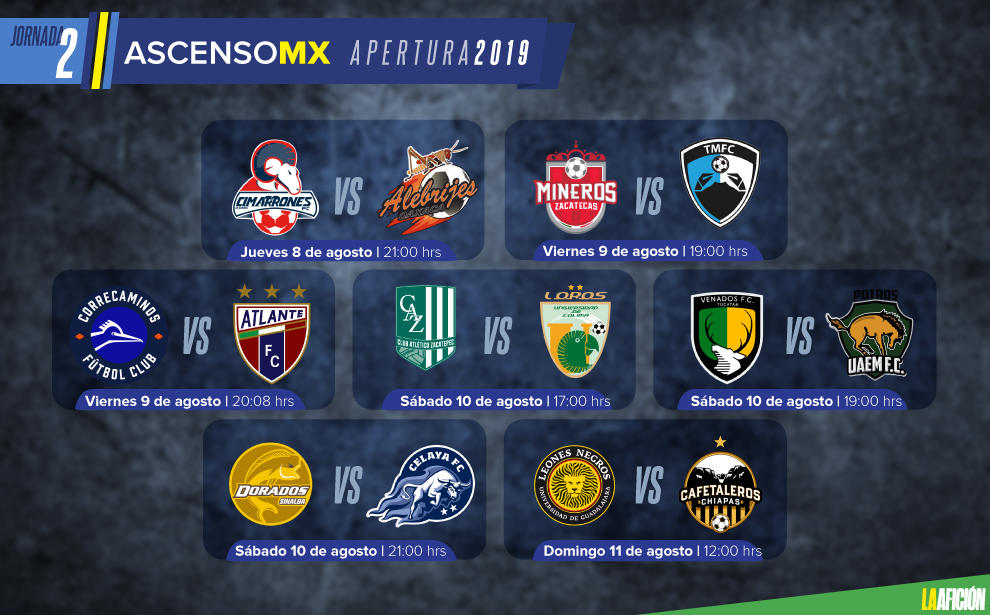 Jornada 3 del Apertura 2019 en el Ascenso MX (La Afición)