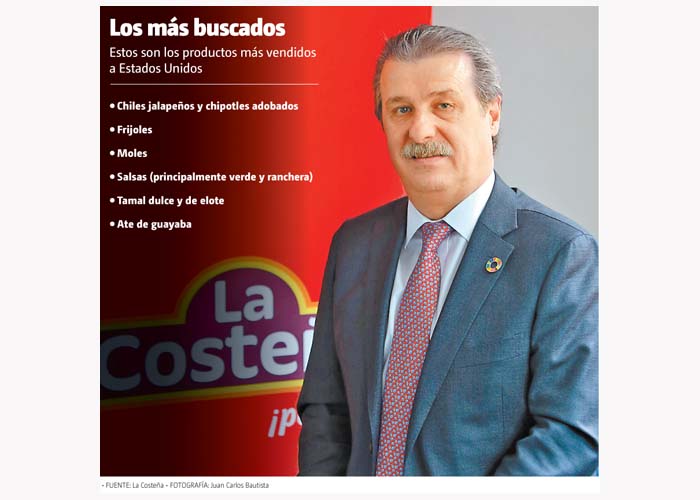 Los más buscados.
