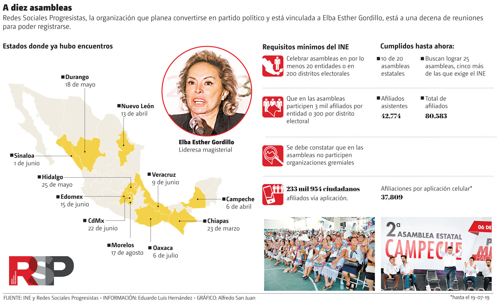 Redes Sociales Progresistas, la organización que planea convertirse en partido político. (Gráfico: Alfredo San Juan)