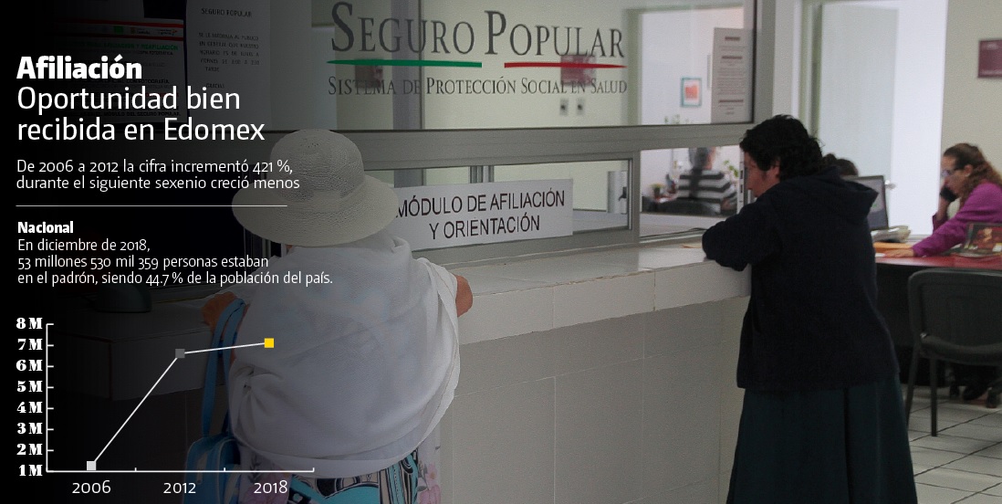 INFORMACIÓN: Padrón Nacional de Beneficiarios del Sistema de Protección Social en Salud  |  FOTOGRAFÍA: Archivo  |  Gráfico: Esteban Madrigal
