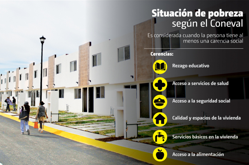 749 mil poblanos no son pobres porque no tienen ninguna carencia (Andrés Lobato/ Edición: Milenio )