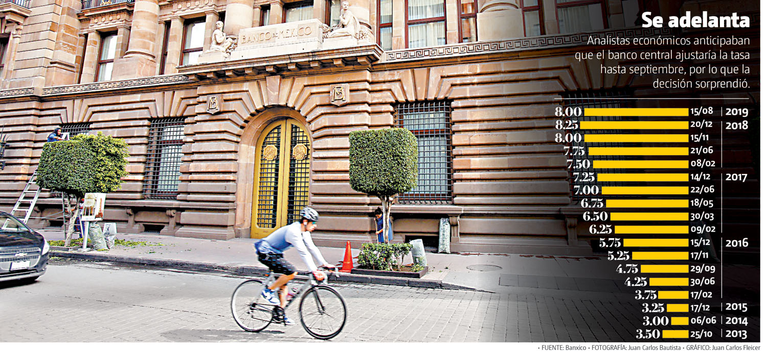 Analistas económicos anticipaban que el banco central ajustaría la tasa hasta septiembre. (Juan Carlos Bautista | Gráfico: Juan Carlos Fleicer)