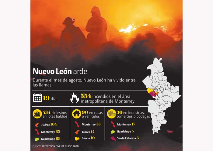 La labor de los apagafuegos ha crecido en los últimos días. Archivo