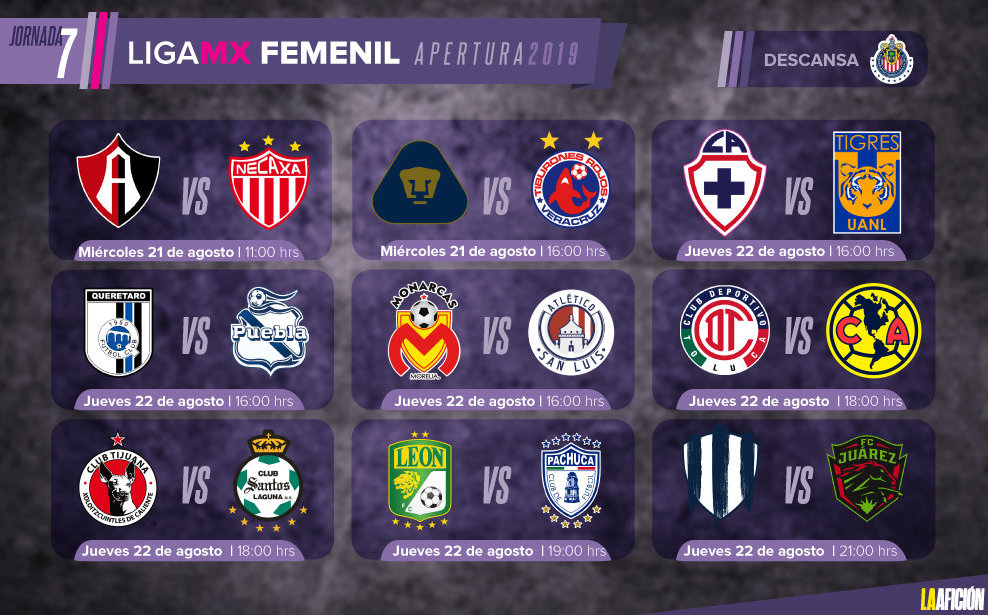 Liga MX Femenil: Partidos, fechas y horarios de la Jornada 7- Grupo Milenio
