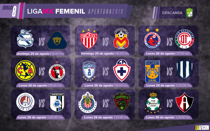 Liga MX Femenil: Partidos, fechas y horarios de la Jornada 8- Grupo Milenio