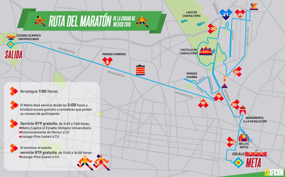 Ruta del Maratón de la Ciudad de México