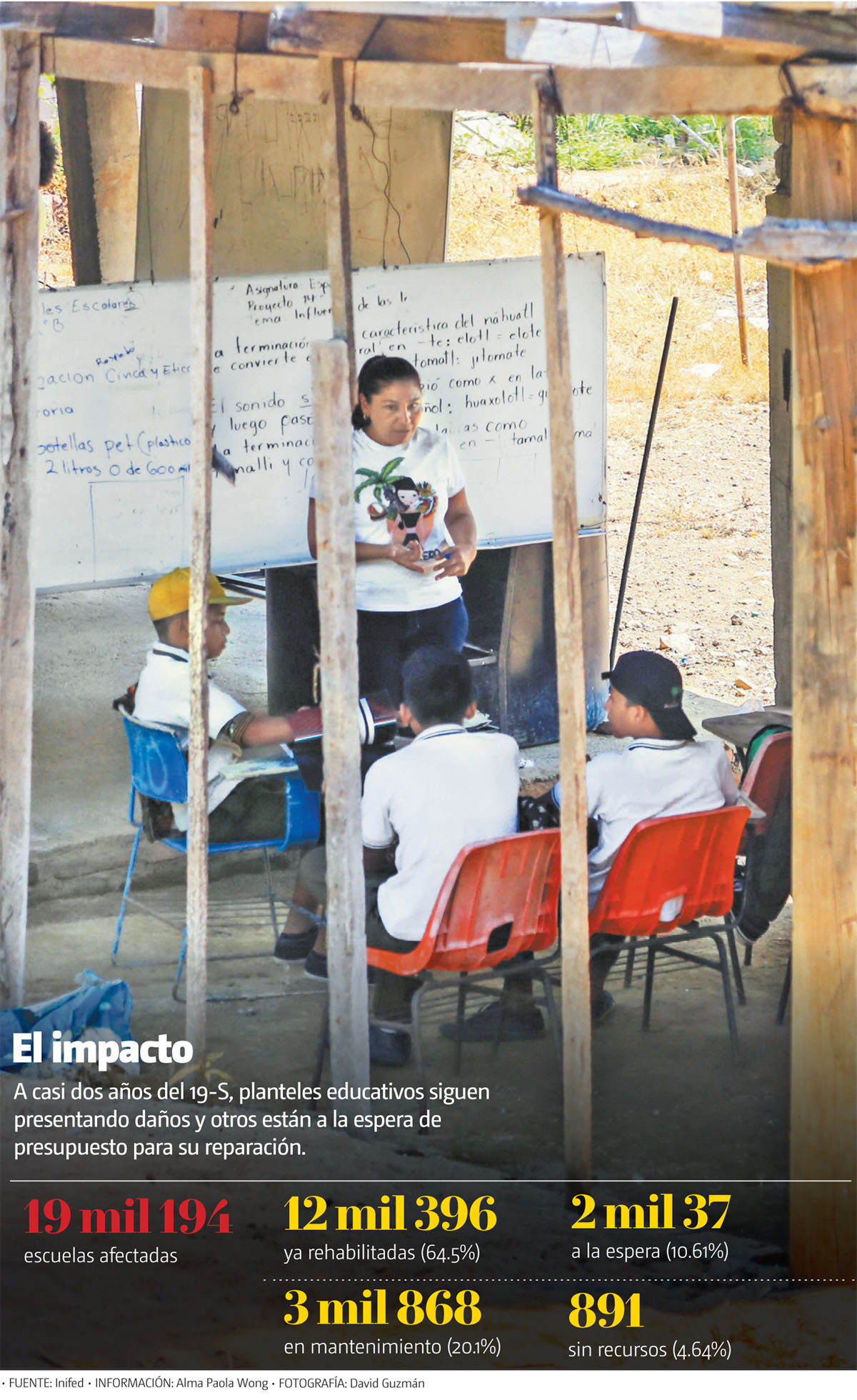 A casi dos años del 19-S, planteles educativos siguen presentando daños. (David Guzmán | Gráfico: MILENIO)