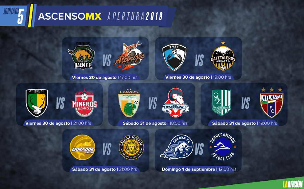 Jornada 5 del Ascenso MX (La Afición)