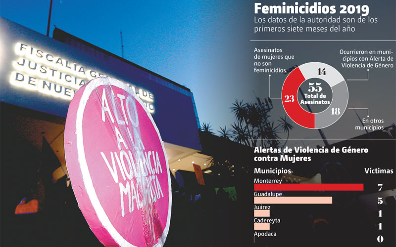 Las nuevoleonesas se sumaron en semanas anteriores a la protesta contra la autoridad por la falta de seguridad para las mujeres. (JORGE LÓPEZ)