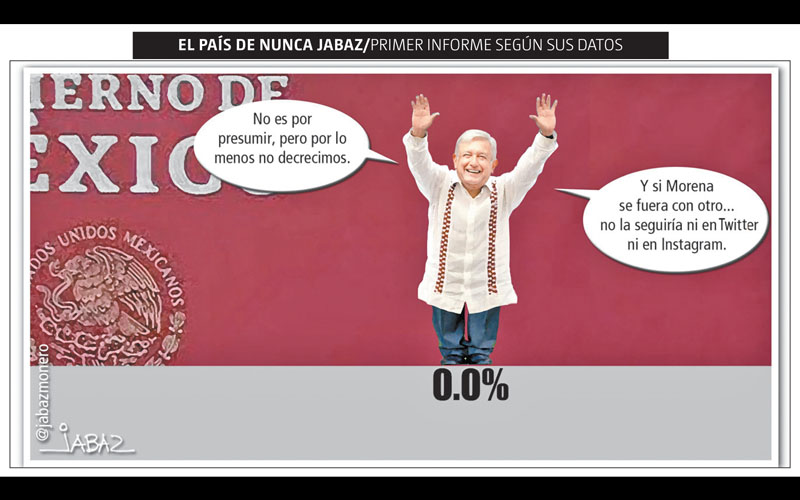 Primer informe según sus datos.