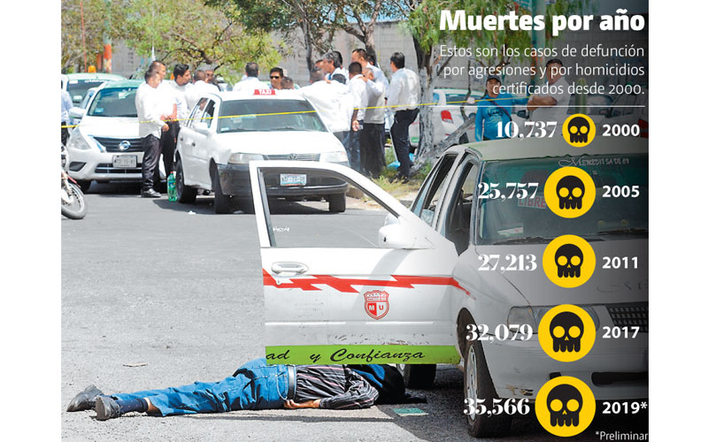 • FUENTE: Segob • INFORMACIÓN: Blanca Valadez • FOTOGRAFÍA: Armando Monroy/Cuartoscuro • GRÁFICO: Juan Carlos Fleicer