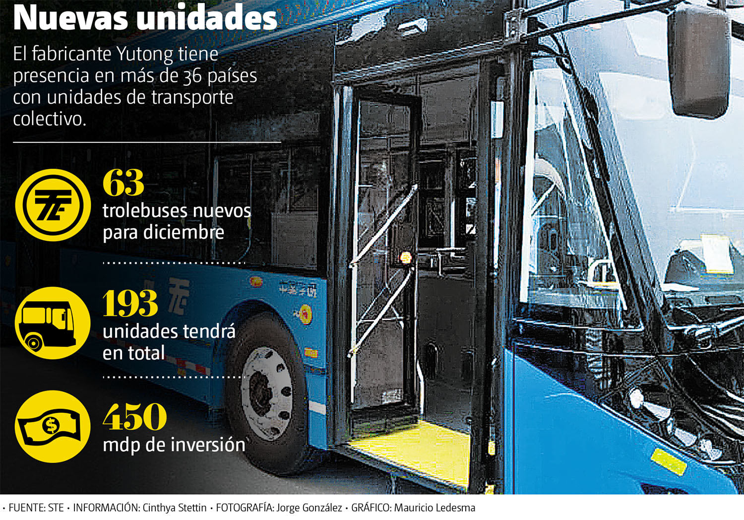 El fabricante Yutong tiene presencia en más de 36 países con unidades de transporte colectivo. (Jorge González | Gráfico: Mauricio Ledesma)